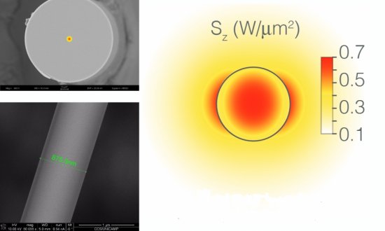 Brasileiros controlam interaes da luz que atrapalham chips fotnicos