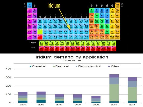 Irdio: como substituir um dos materiais mais raros da era tecnolgica