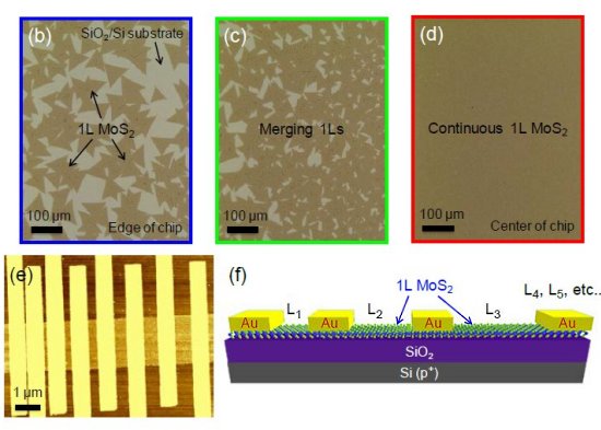 Sim,  possvel fazer chips com materiais unidimensionais