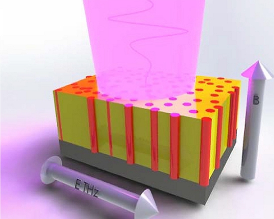 Memrias preparam-se para saltar para a faixa do terahertz