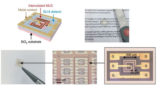 Indutor: Componente eletrnico  reinventado e cede  miniaturizao