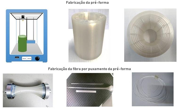 Fibras pticas por impresso 3D