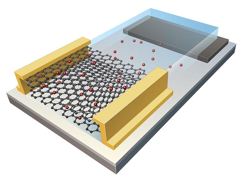 Construindo um crebro para a inteligncia artificial