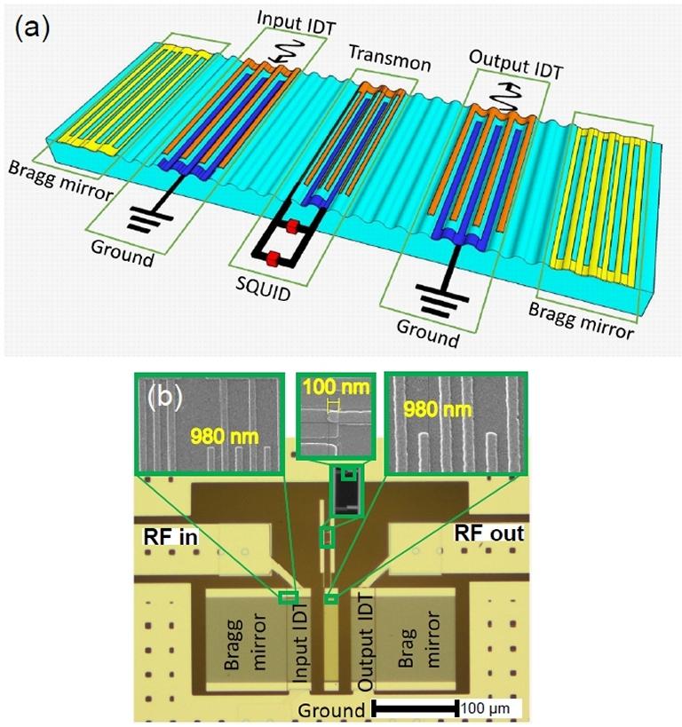 Computador quntico acstico: Qubit  controlado com som