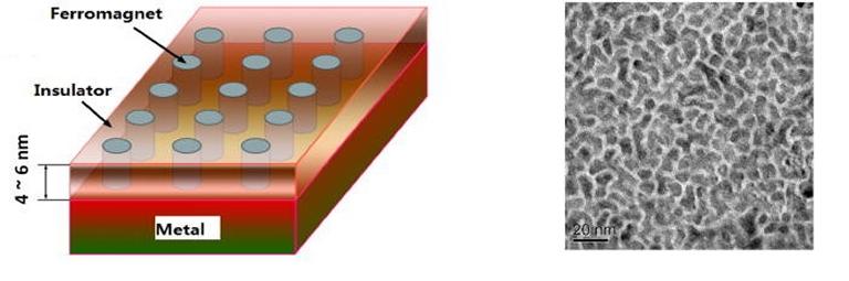 Memria magntica nasce de baixo para cima, sem nanofabricao