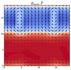 Researchers capture an image of negative capacitance in action