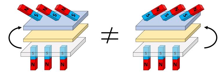 Interaes magntica 3D podem levar a novas formas de computao