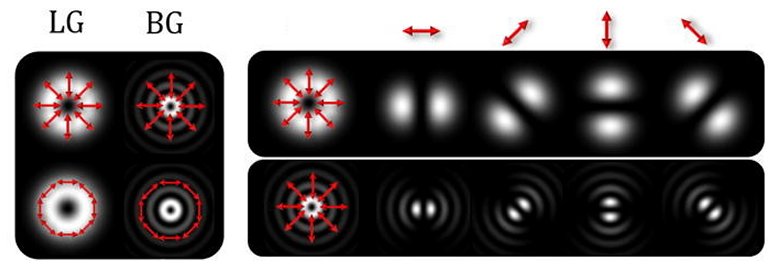 Luz estruturada abre caminho para comunicao com alfabeto infinito