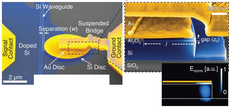 Este  o componente que vai rotear a luz dentro dos chips do futuro