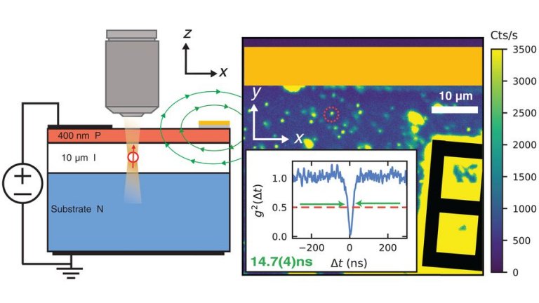 Qubits so criados em componentes eletrnicos de silcio