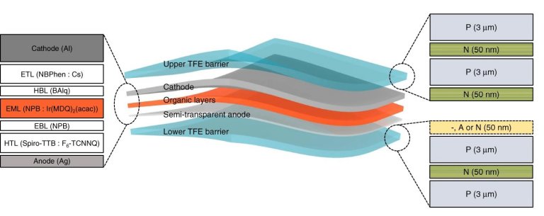 OLED mais fino do mundo: De telas de enrolar a implantes neurais