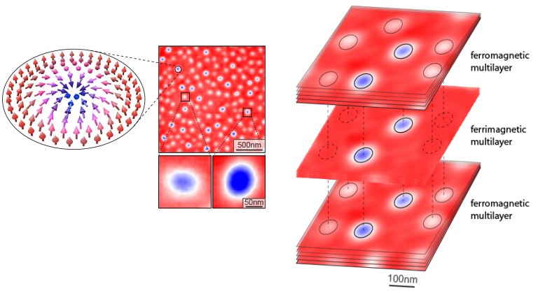 Skyrmions: A base para uma arquitetura de computador completamente nova?