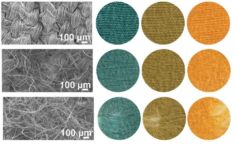 Tinta funcionalizada transforma roupa em sensor corporal e ambiental