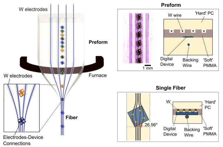 Fibras digitais criam roupas programveis e inteligentes