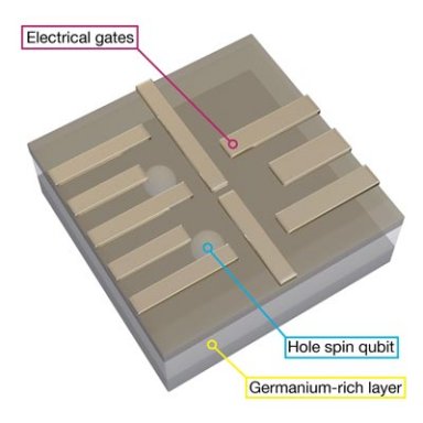 Fsicos descobrem qubit promissor em um lugar onde no h nada