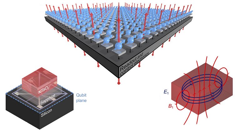 Eliminao de fios viabiliza processador quntico com milhes de qubits