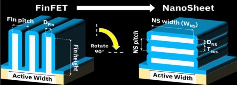 IBM e Samsung anunciam transistores verticais de nanofolhas