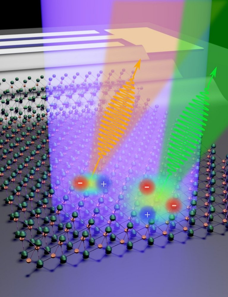 Pesquisadores da Unicamp manipulam xcitons usando ondas acsticas