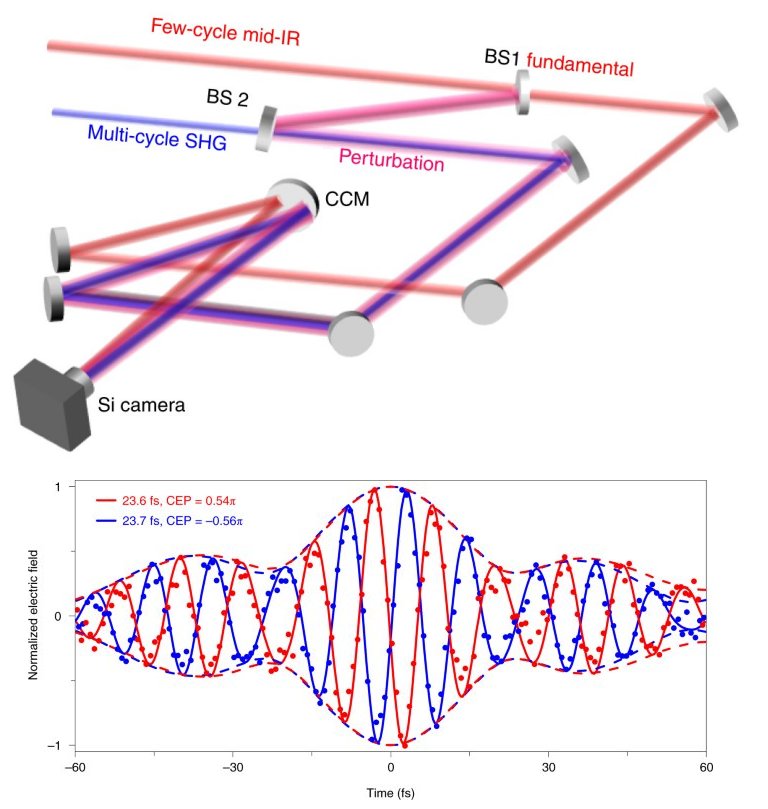 Osciloscpio ptico: Criado primeiro osciloscpio capaz de mostrar ondas de luz