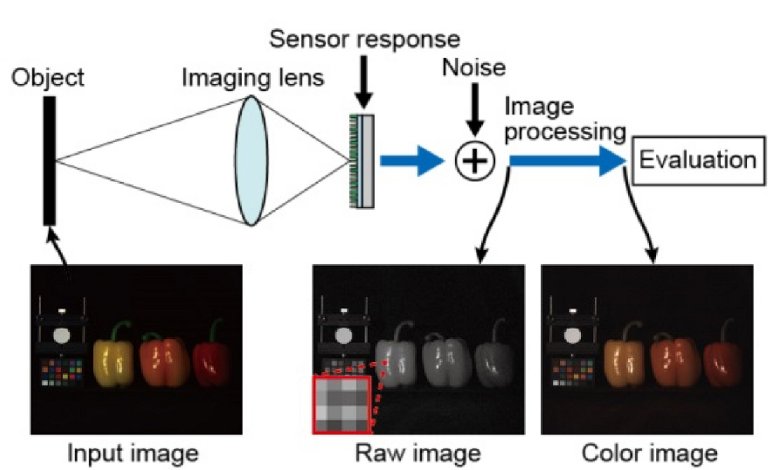 Lentes planas vo para dentro dos CCDs para melhorar imagens