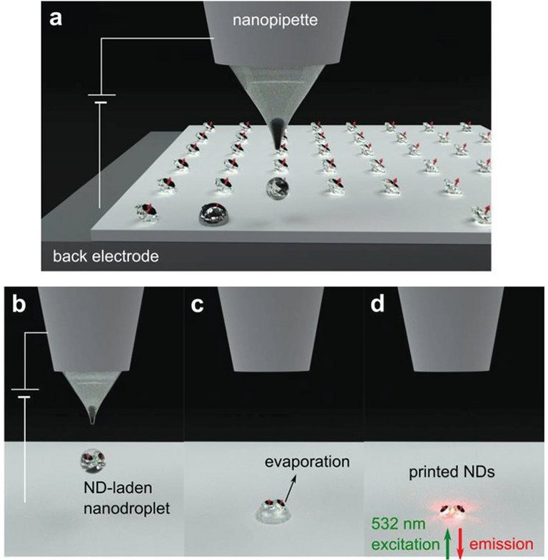 Salto quntico: Qubits de diamante depositados um a um por impresso