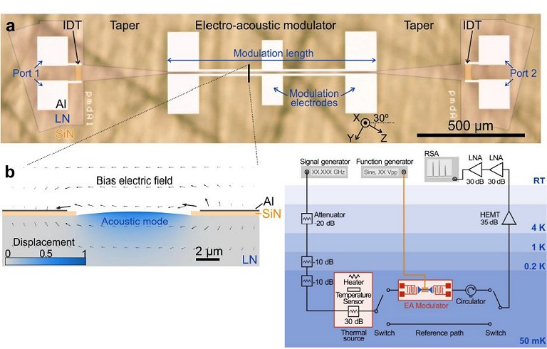 Chip eletroacstico faz processamento com ondas de som