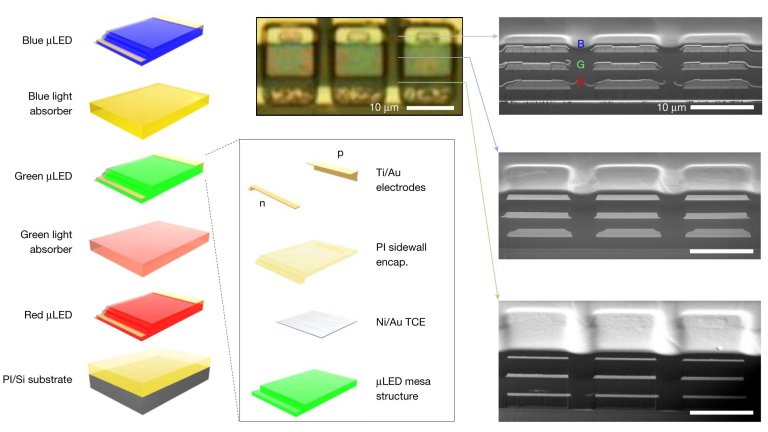 LEDs verticais faro telas que ultrapassam capacidade da viso humana