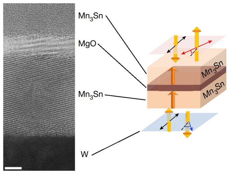 Memrias antiferromagnticas aproximam-se da faixa dos terahertz