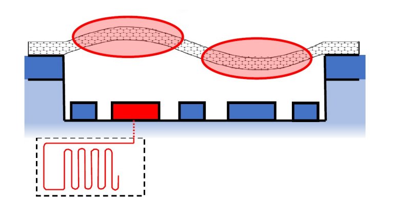 Qubit mecnico comea a virar realidade