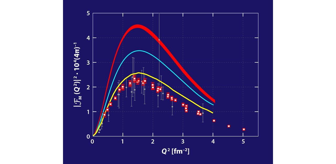 Experimento questiona nossa compreenso das foras interagindo nos ncleos dos tomos