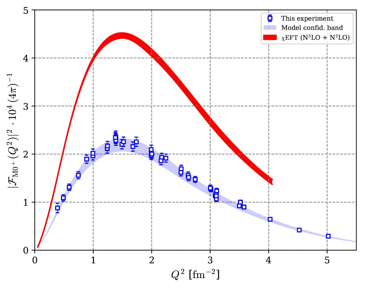 Experimento questiona nossa compreenso das foras interagindo nos ncleos dos tomos