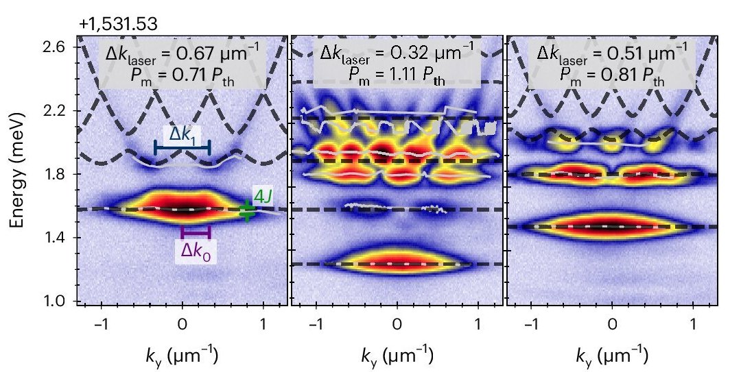 Cientistas criam uma correia transportadora de luz para quasipartculas