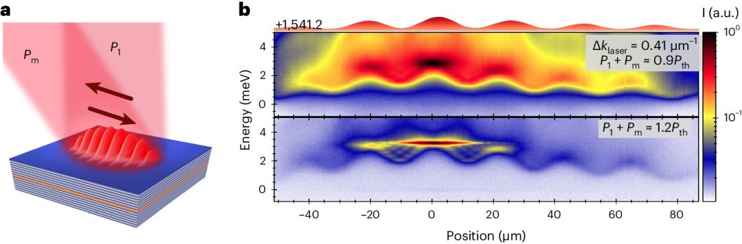 Cientistas criam uma correia transportadora de luz para quasipartculas