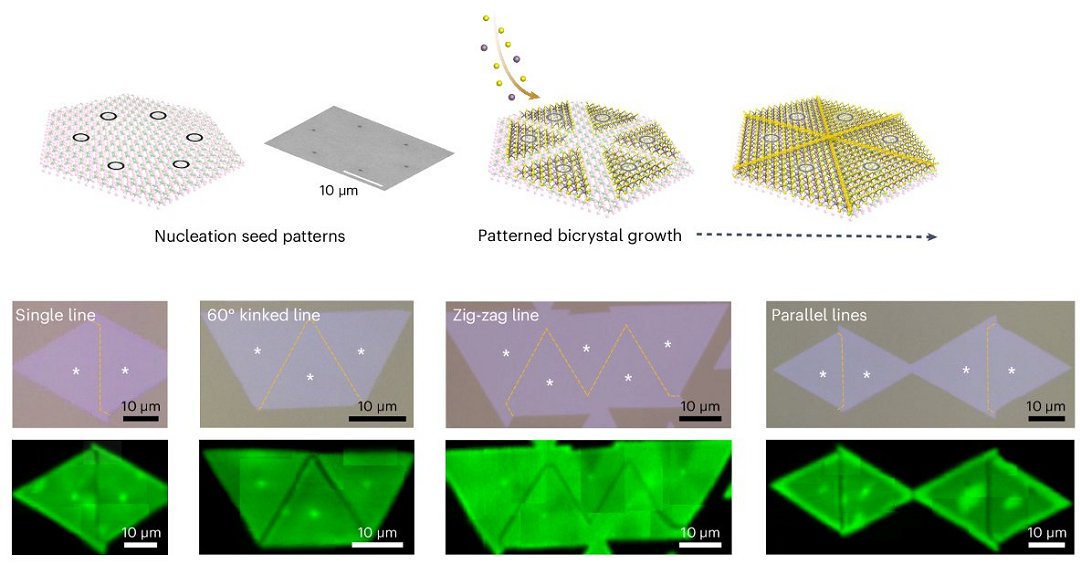 Eletrnica abaixo do nanmetro: Primeiros transistores esto prontos