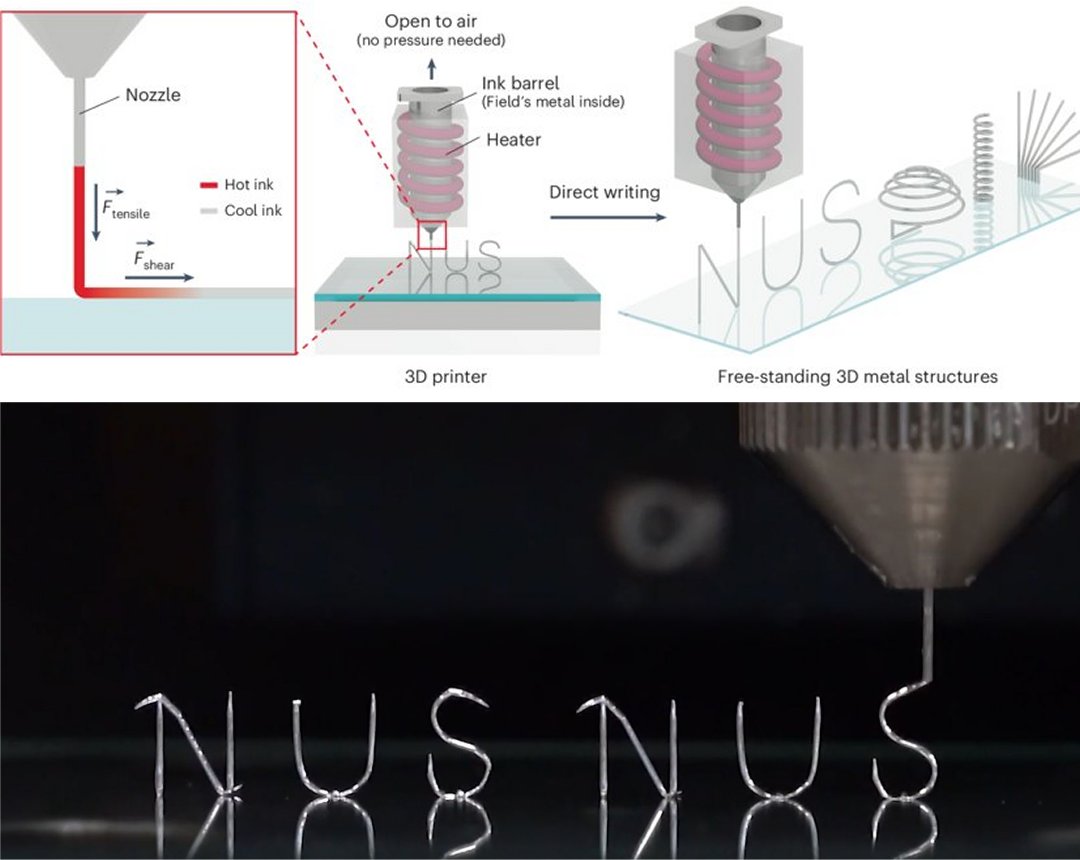 Nova tcnica fabrica circuitos 3D para eletrnica avanada