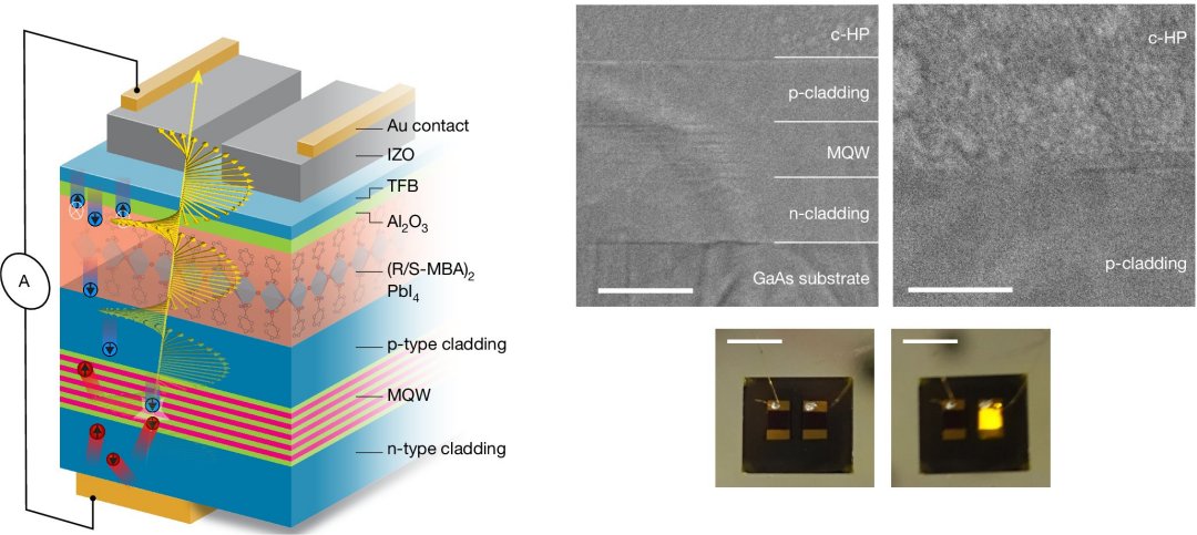 Filtro milagroso transforma LEDs comuns em componentes spintrnicos