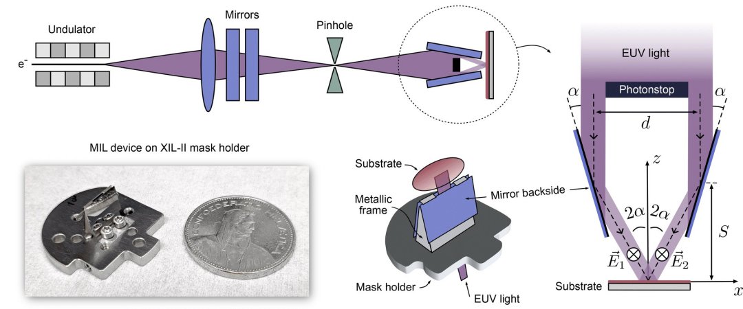 Miniaturizao sem fim dos chips? Rompido mais um limite da microeletrnica