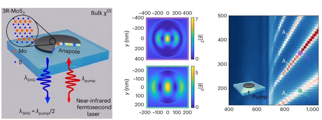 Nanodisco hbrido otimiza e miniaturiza aplicaes fotnicas