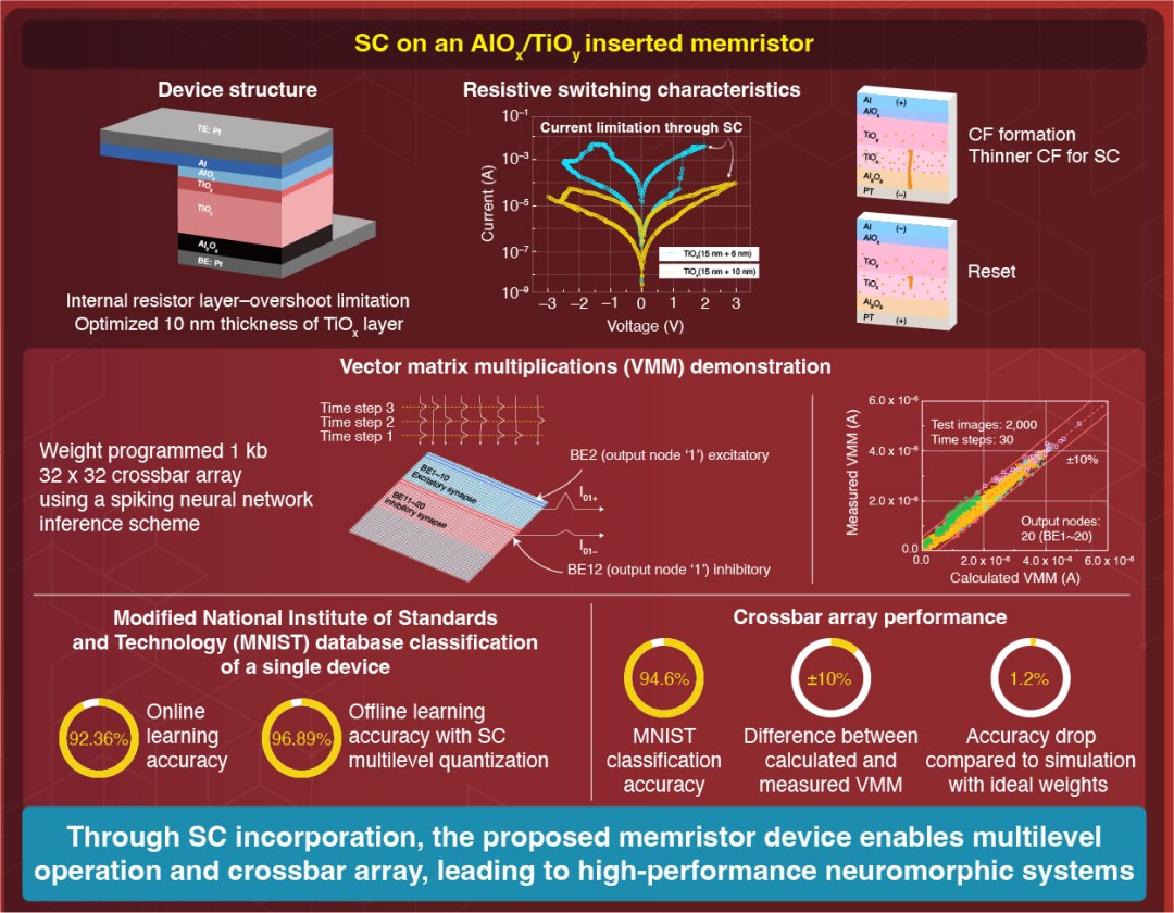 RRAMs, as memrias que fazem clculos, mais prximas da utilizao prtica