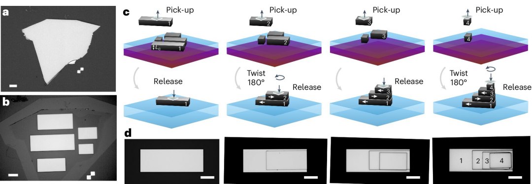 Miniaturizado gerador de ftons entrelaados para tecnologias qunticas