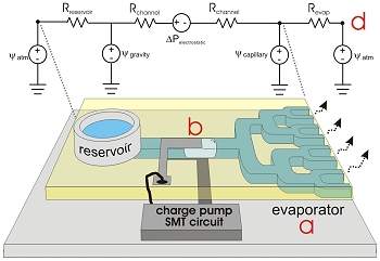 Folhas sintticas de vidro geram eletricidade pela evaporao