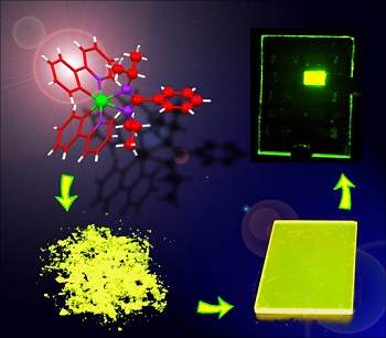 LEDs orgnicos lanam luzes sobre um futuro brilhante