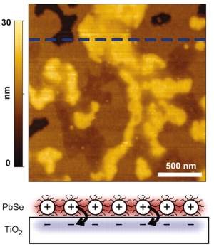 Nanocristais criam clulas solares de alta eficincia