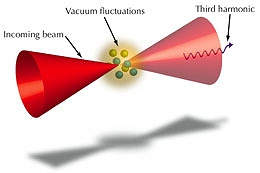 Super laser poder criar matria do vcuo quntico