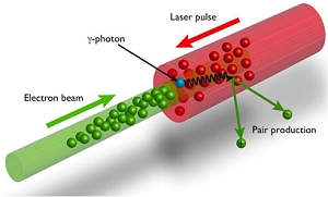 Super laser poder criar matria do vcuo quntico