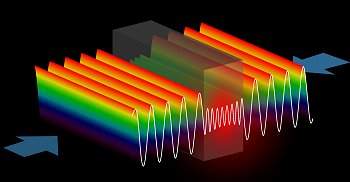 Cientistas constroem um anti-laser