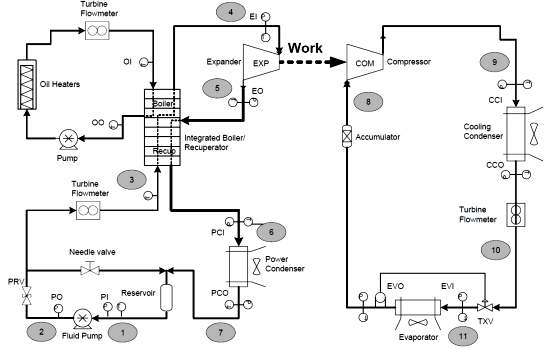 Sistema de refrigerao trmica transforma calor em frio ou em eletricidade