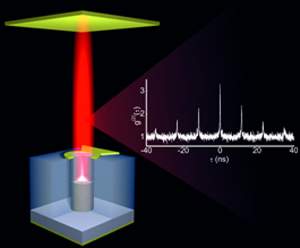 Laser catico para comunicaes seguras