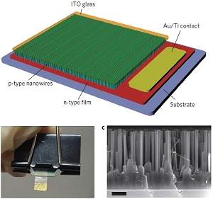 Laser de nanofios pode matar vrus e melhorar DVDs