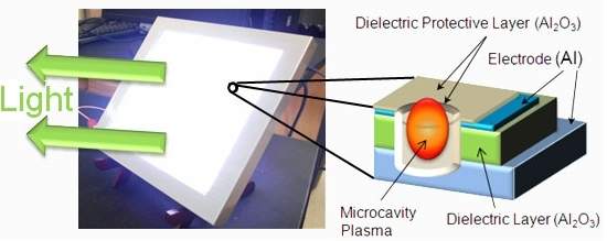 Microlmpadas de plasma superam eficincia dos LEDs